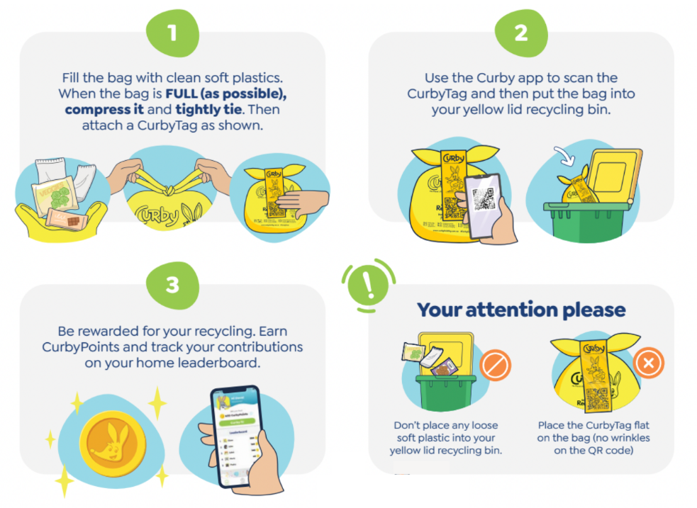 Curby Soft Plastics Recycling Trial Tamworth Regional Council
